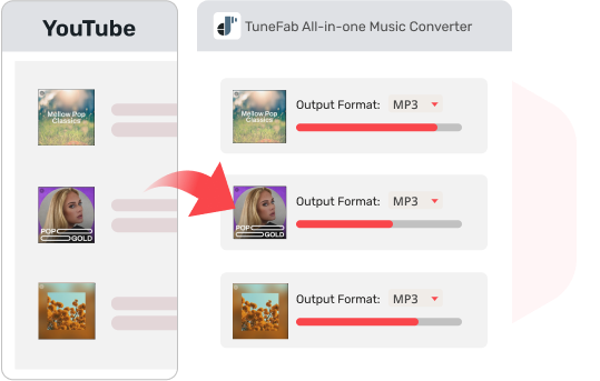 Baixe qualquer conteúdo do YouTube Music
