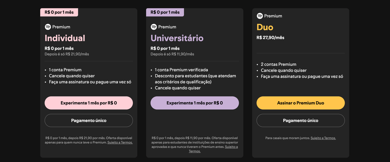Planos de avaliação gratuita do Spotify